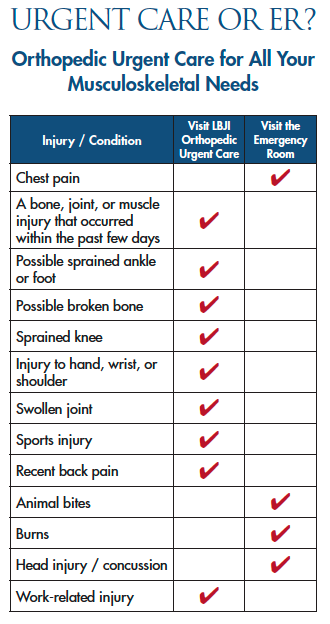 Urgent Care vs ER Image